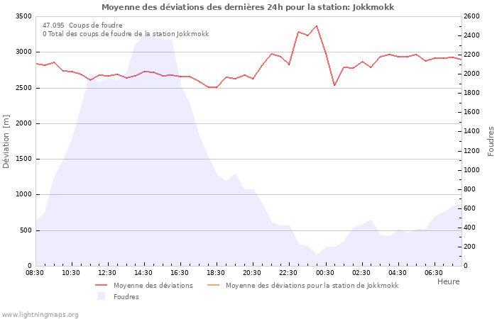 Graphes