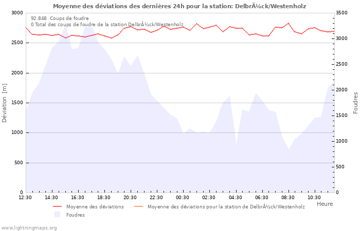 Graphes