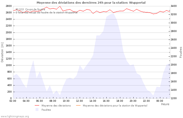 Graphes