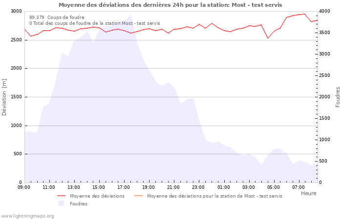 Graphes