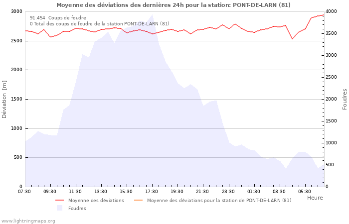 Graphes