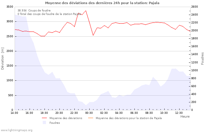 Graphes