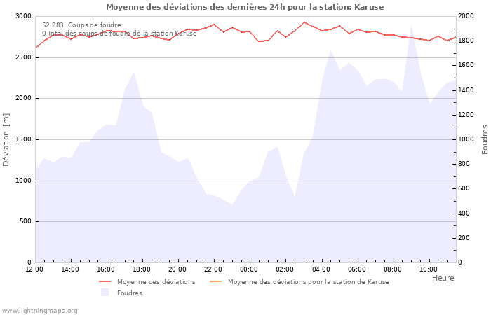 Graphes