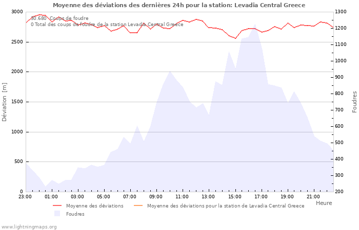 Graphes