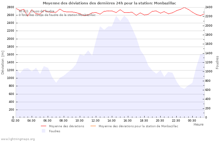 Graphes