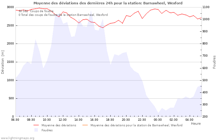 Graphes