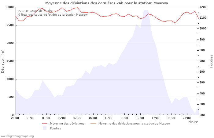 Graphes