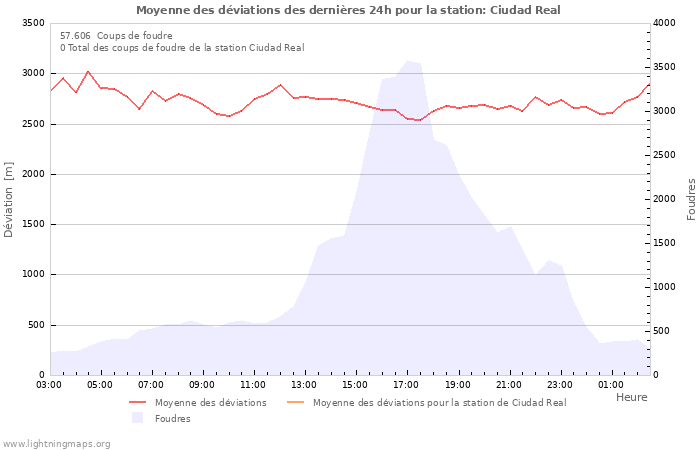 Graphes