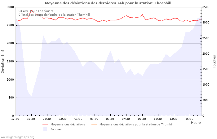 Graphes