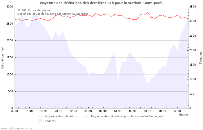 Graphes