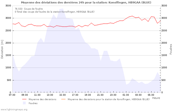 Graphes