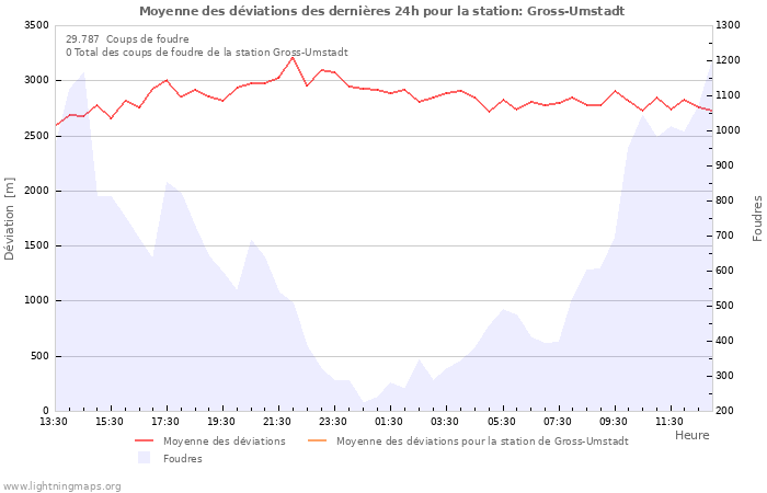 Graphes