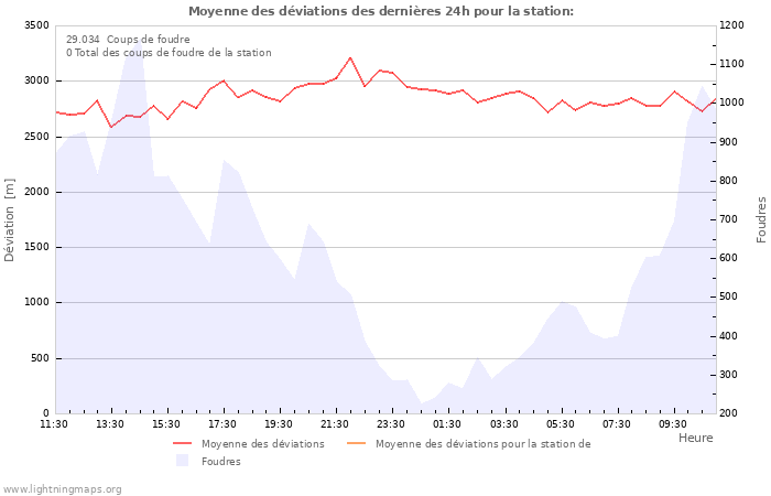 Graphes