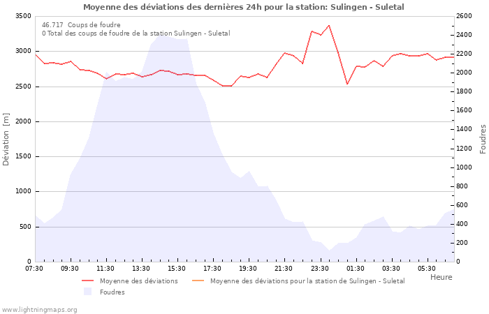 Graphes