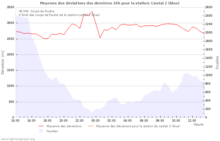 Graphes