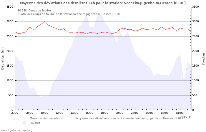 Graphes