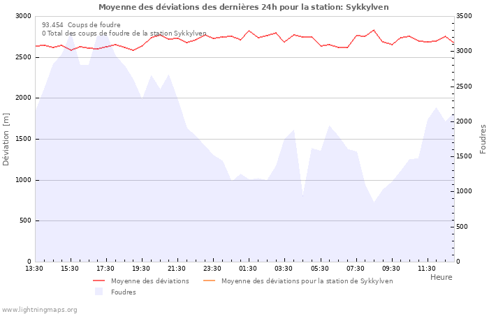 Graphes