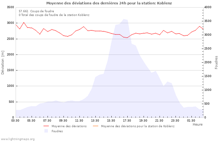 Graphes