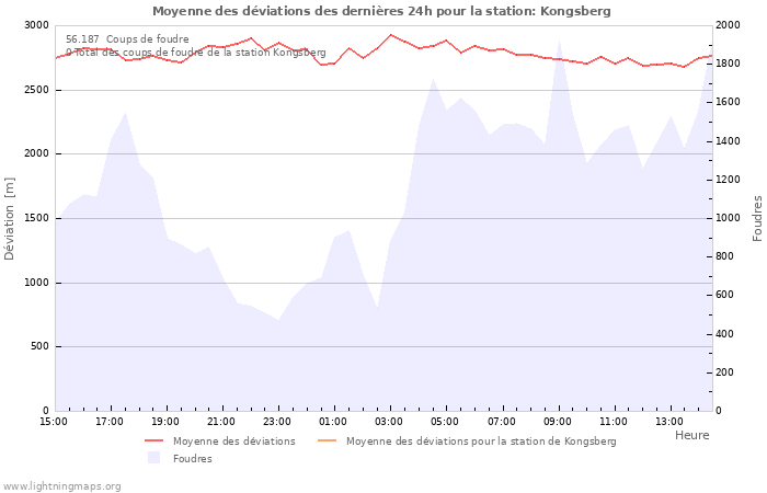 Graphes