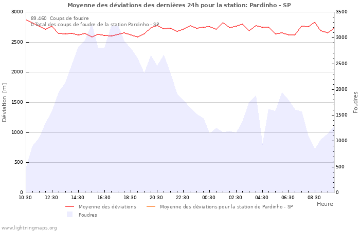 Graphes