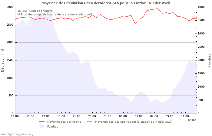 Graphes