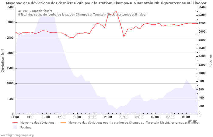 Graphes