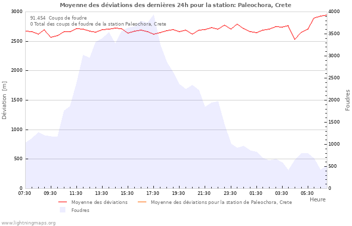 Graphes