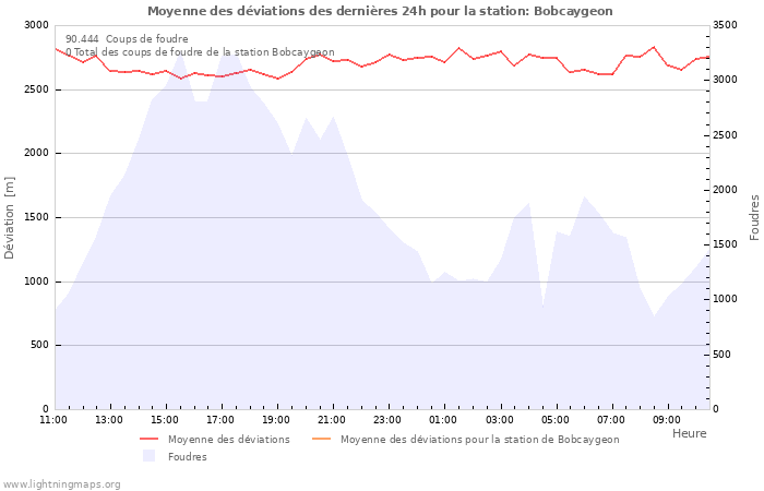 Graphes