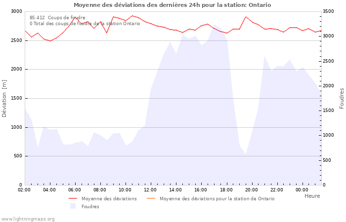 Graphes