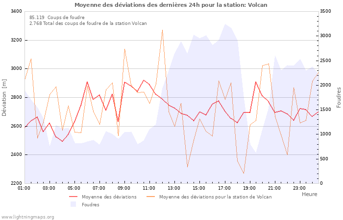 Graphes