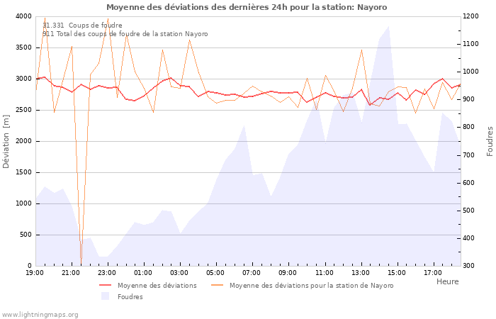 Graphes