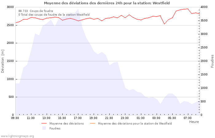 Graphes