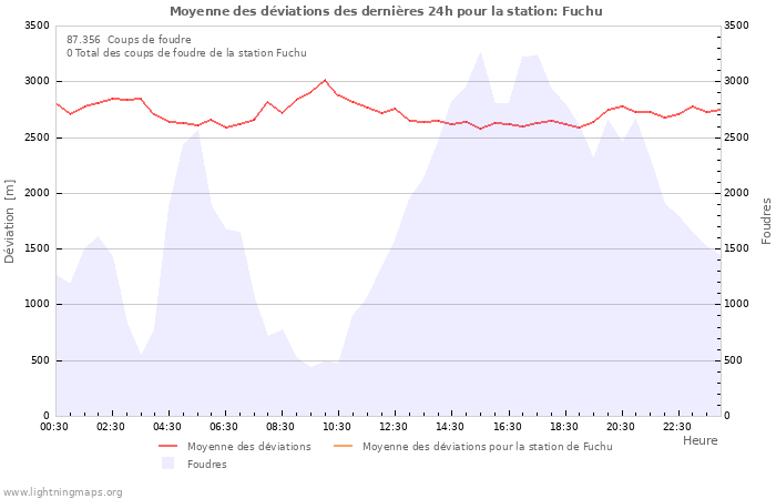 Graphes