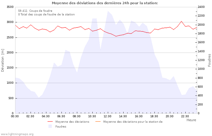 Graphes