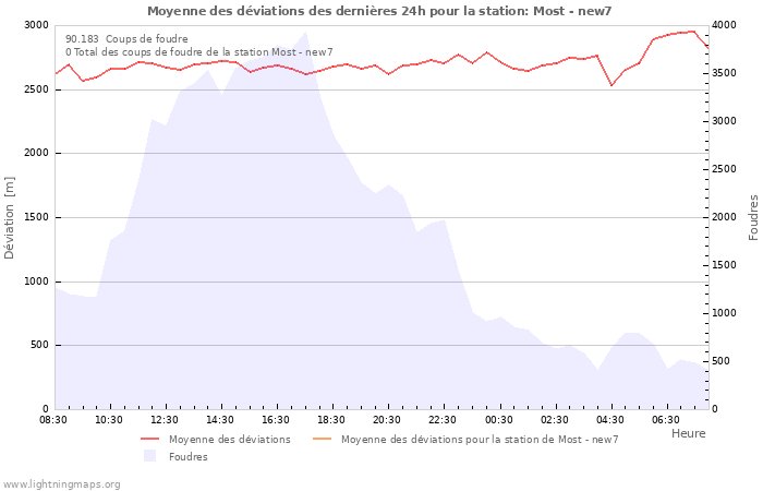 Graphes