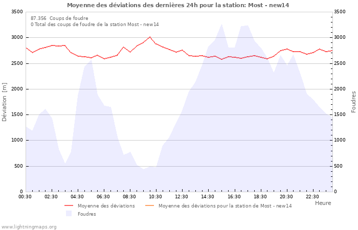 Graphes