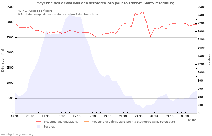 Graphes