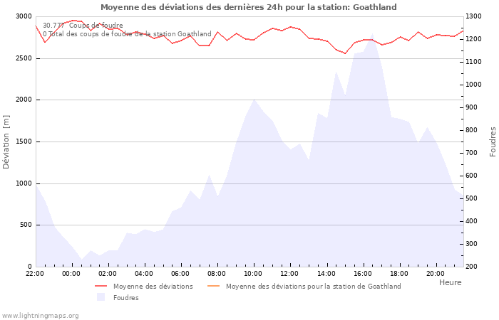 Graphes