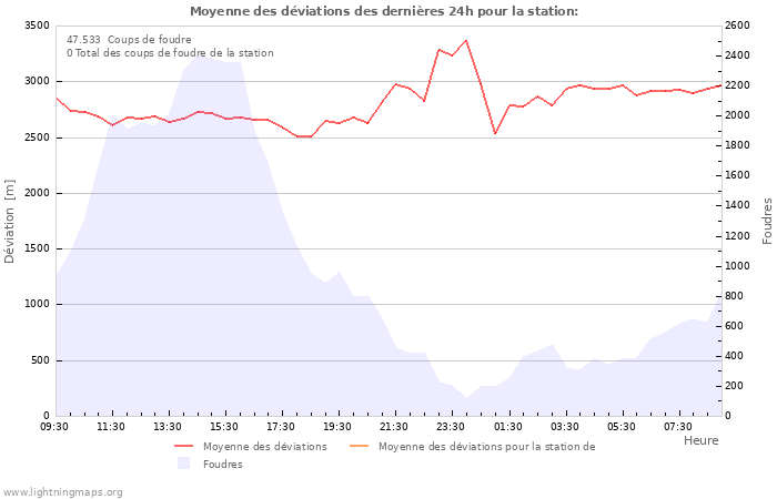 Graphes