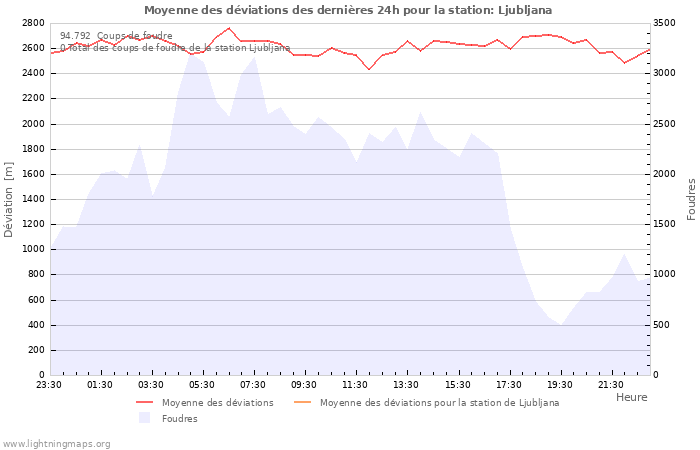 Graphes