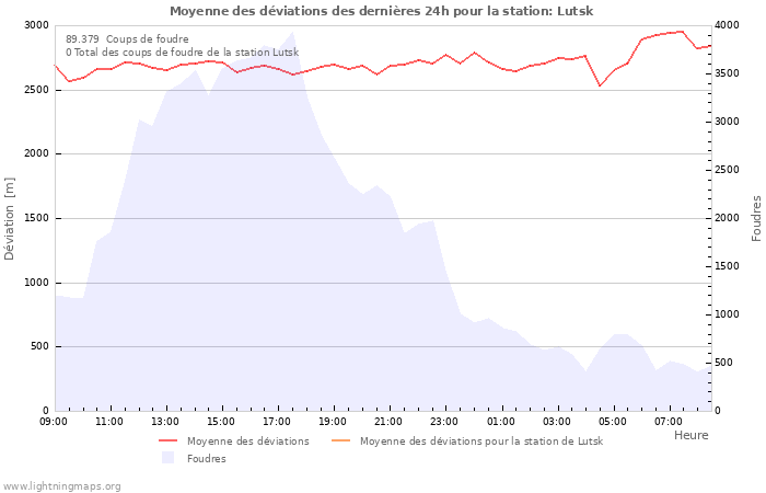 Graphes