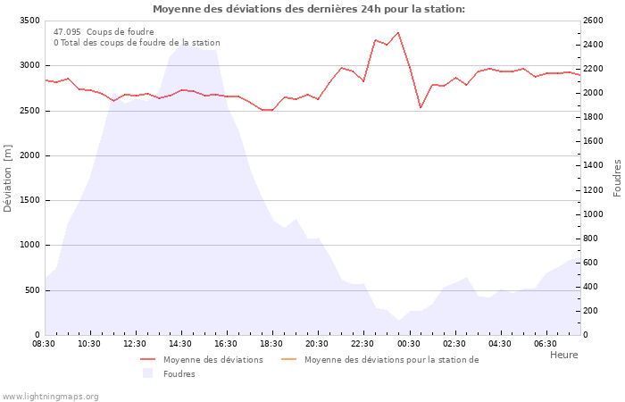 Graphes