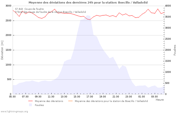 Graphes