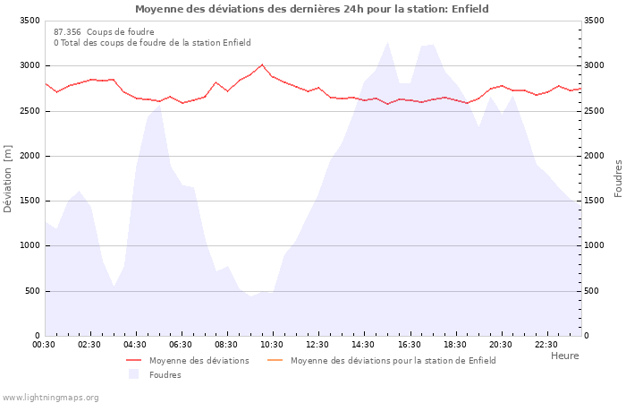 Graphes