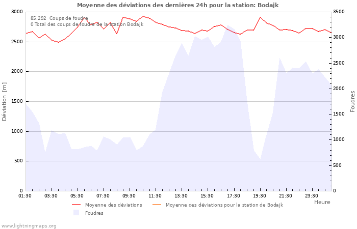 Graphes