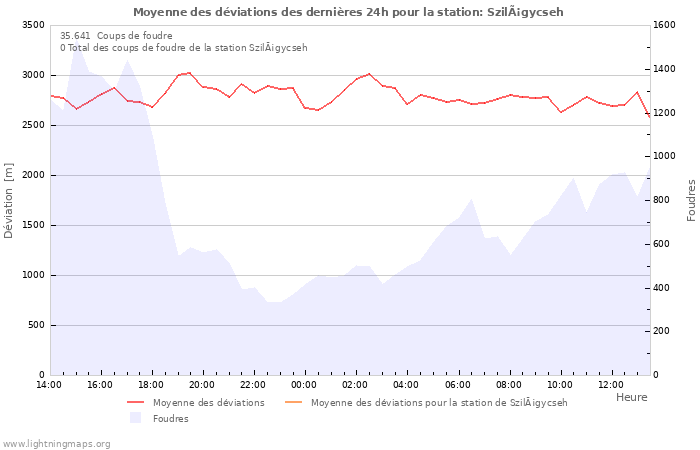 Graphes