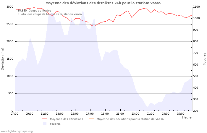 Graphes