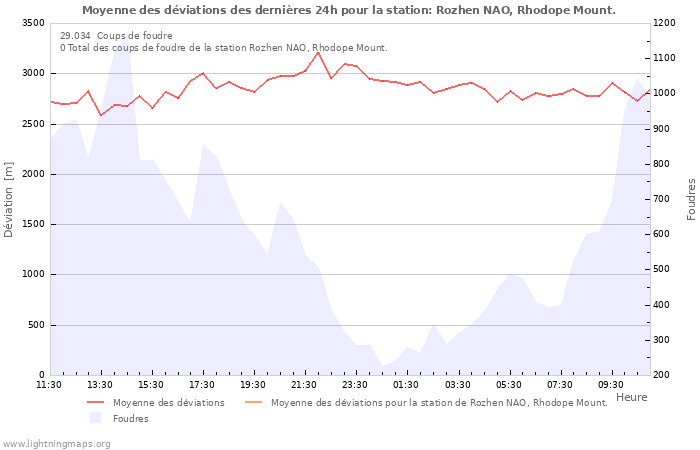 Graphes