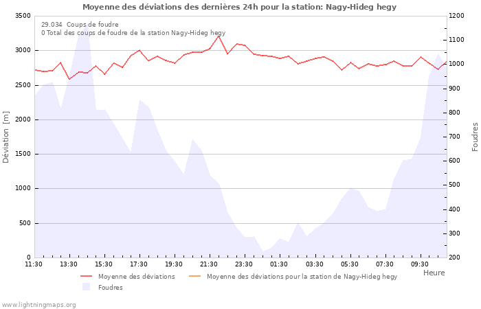 Graphes