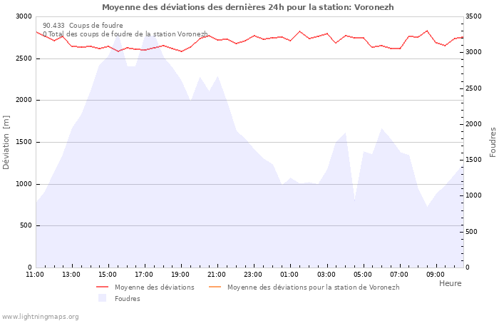 Graphes